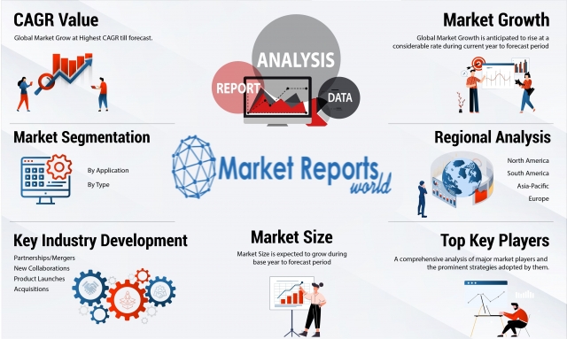 Ad Serving and Retargeting Service Market Evolution: Size, Share & Growth Forecast to 2034